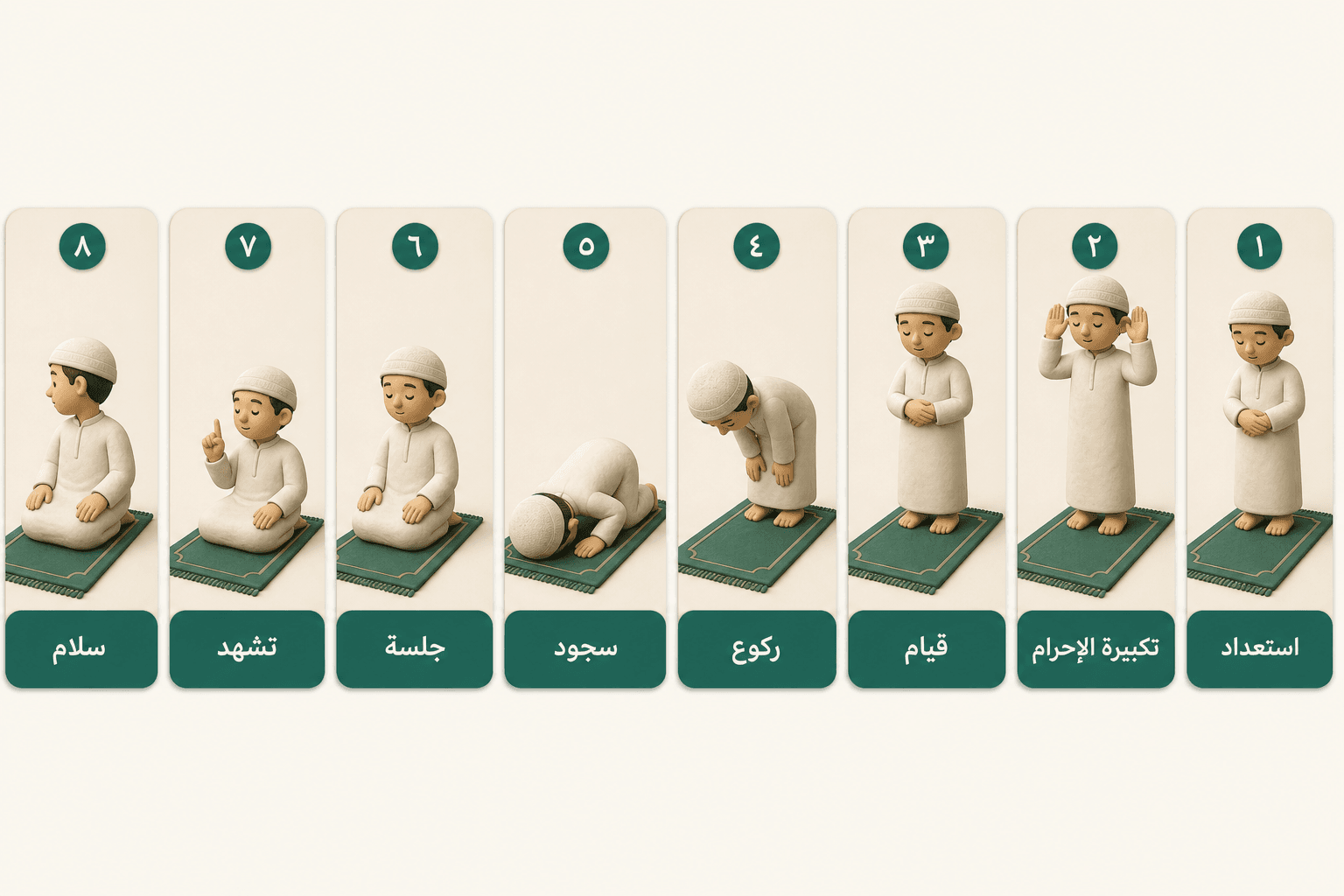 كيفية الصلاة للمبتدئين (مصوّرة، وليست فتوى) — image 1