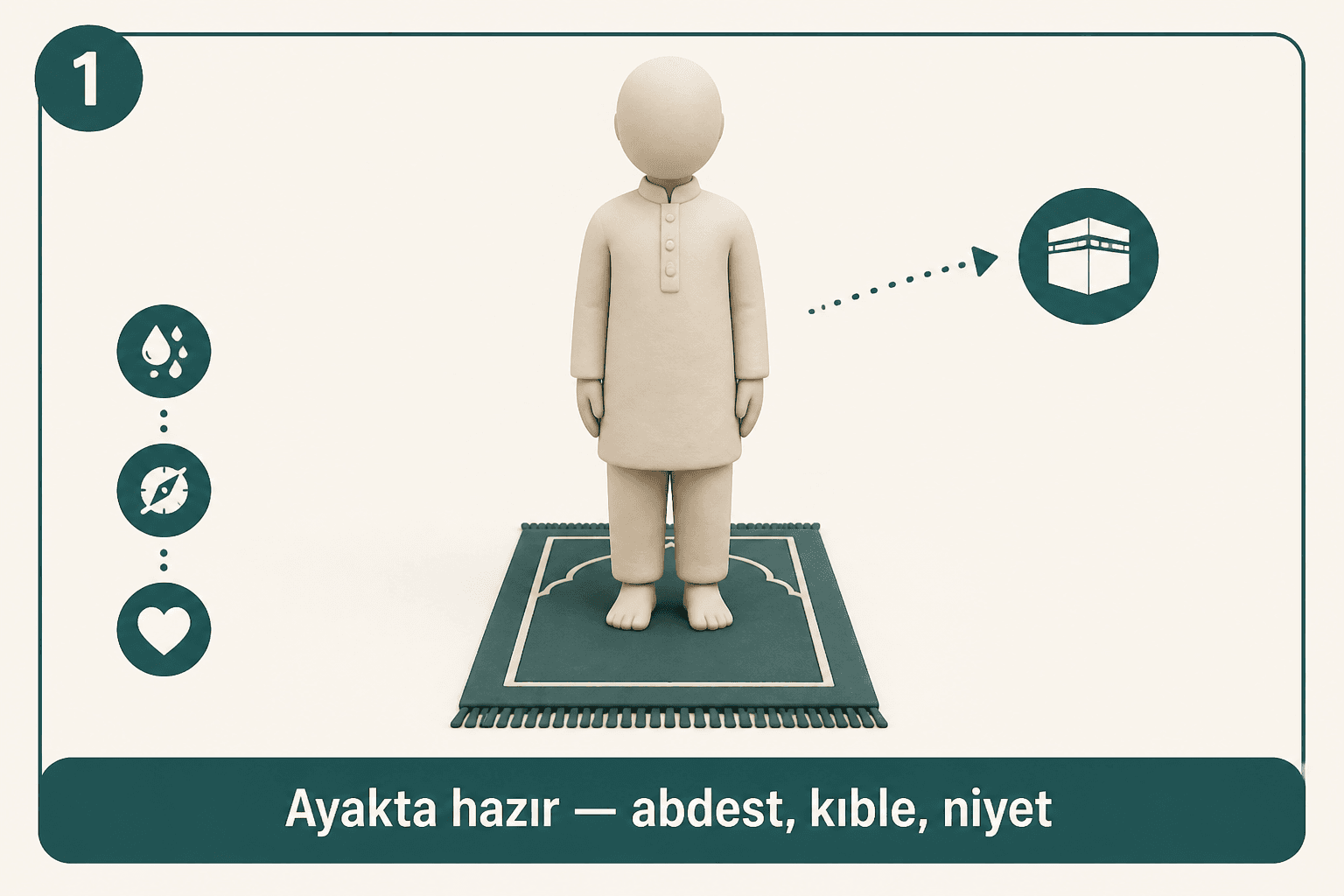 Yeni başlayanlar için namaz nasıl kılınır? (Görselli rehber, fetva değil) — image 2