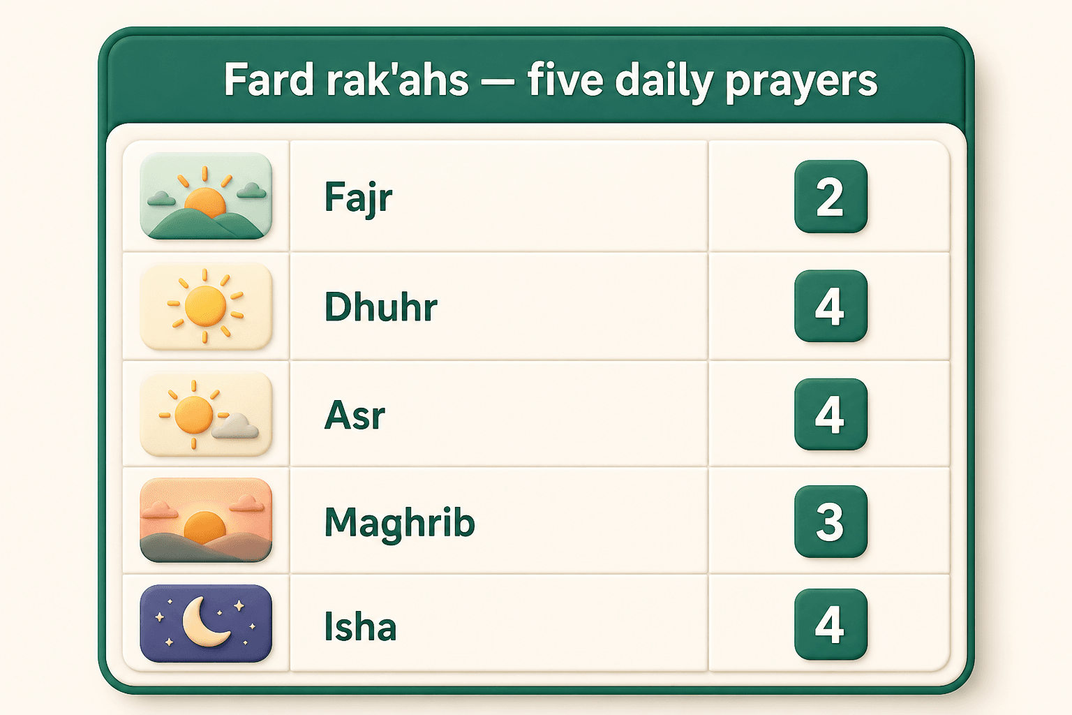 How to Pray Salah as a Beginner (Illustrated, Not a Fatwa) — image 9