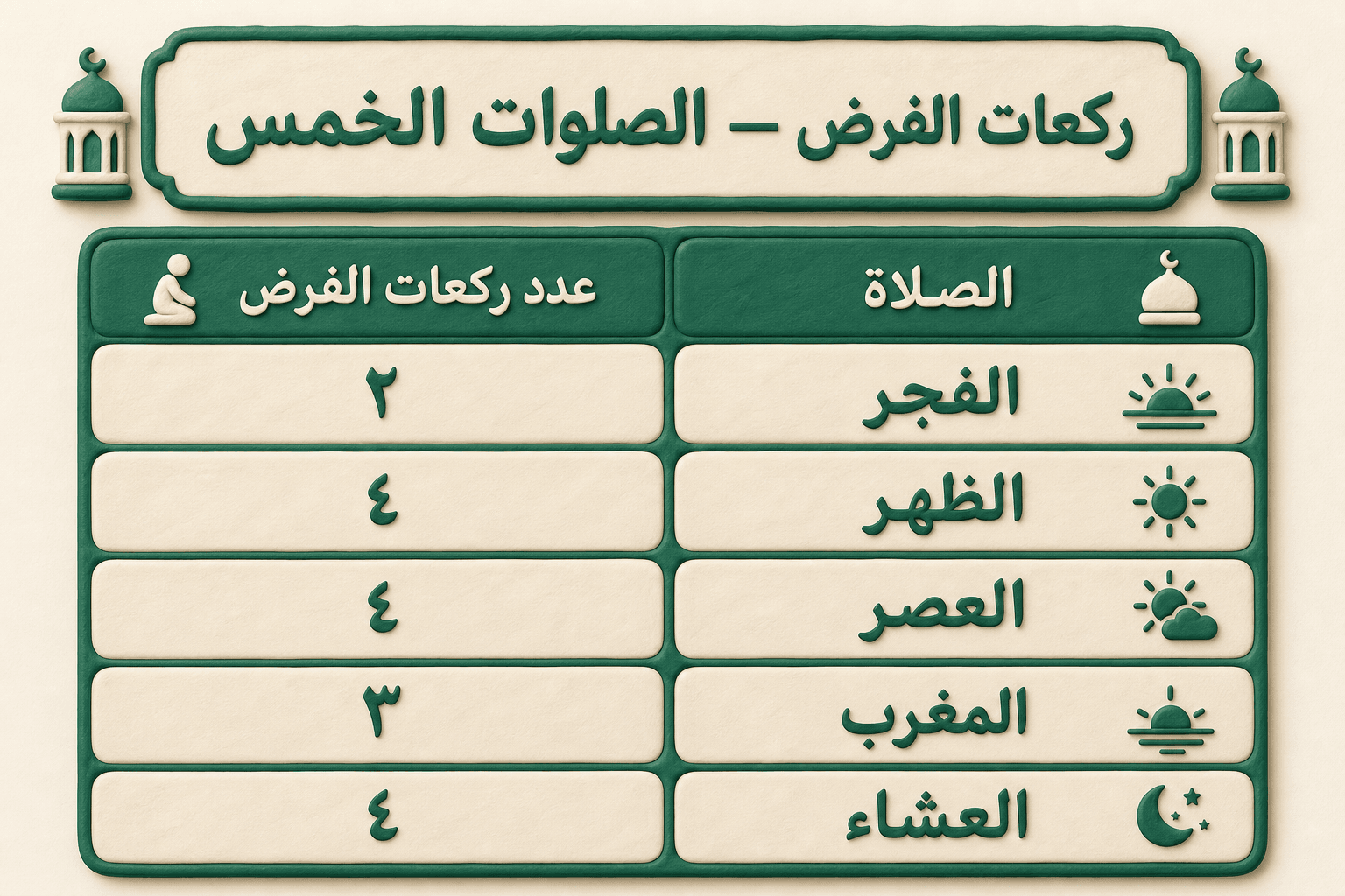 كيفية الصلاة للمبتدئين (مصوّرة، وليست فتوى) — image 9